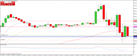 Diario de trading de Sergi, Día 164 operación intradía 1