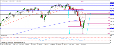 CompartirTrading Post Day Trading 2014-10-22 SP diario