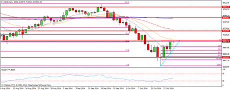 CompartirTrading Post Day Trading 2014-10-22 DAX diario