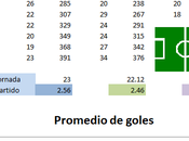promedio goles Apertura 2014 Liga