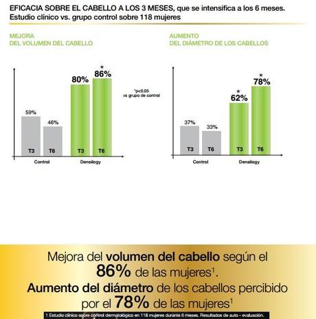 Nueva ayuda para tu pelo: Innéov Densilogy