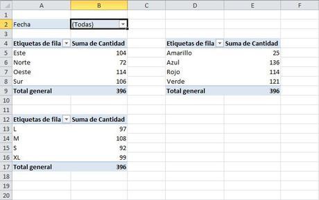 Cómo Crear, Vincular Tablas Dinámicas por un Filtro de Informe como vincular tablas dinamicas por un filtro de informe 01 Cómo Crear, Vincular Tablas Dinámicas por un Filtro de Informe