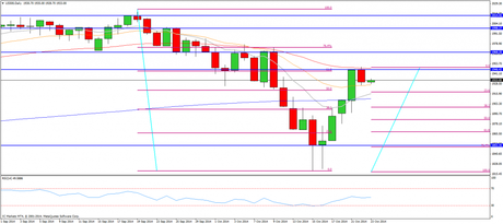 CompartirTrading Post Day Trading 2014-10-23 SP  diario