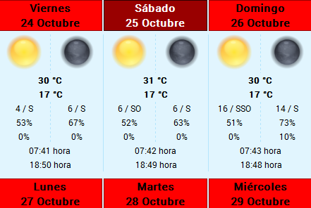 METEOROLOGIA PARA EL GP DE ESTADOS UNIDOS 2014