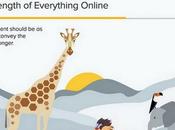 Cantidad óptima caracteres tweets, hashtags, títulos otros contenidos servicios línea