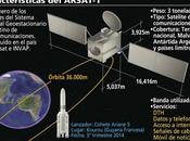 Plan Argentina Conectada: Arsat-1 Arsat-2 Arsat-3 30.000 Fibra Optica