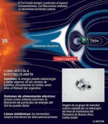 *¿Qué es una tormenta solar o tormenta geomagnética y cómo puede afectarnos?*