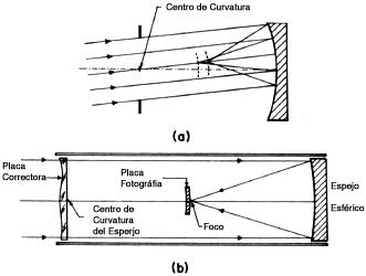 Cómo fncionan los telescopios.