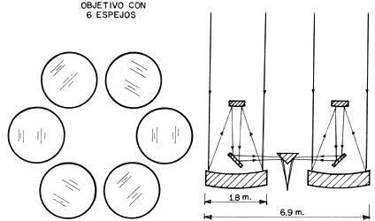 Cómo fncionan los telescopios.