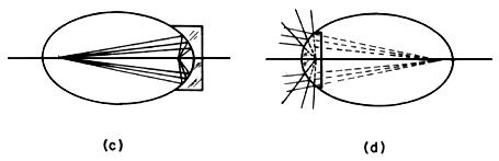 Cómo fncionan los telescopios.