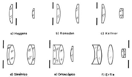 Cómo fncionan los telescopios.