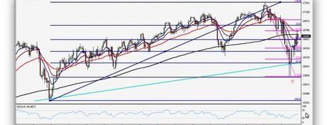 Los toros continúan dominando en el mercado alcista
