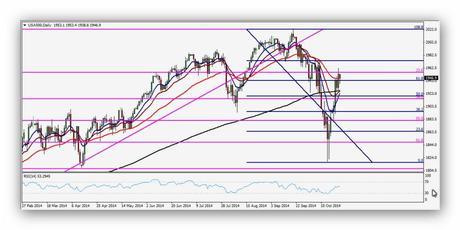 Los toros continúan dominando en el mercado alcista CompartirTrading Post Day Trading 2014-10-24 SP diario