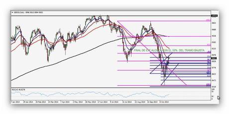 Los toros continúan dominando en el mercado alcista CompartirTrading Post Day Trading 2014-10-24 DAX diario