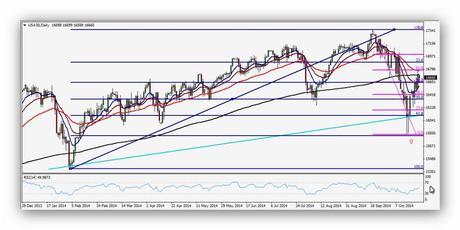 Los toros continúan dominando en el mercado alcista CompartirTrading Post Day Trading 2014-10-24 Dow diario