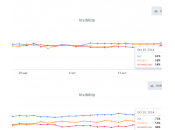 páginas pierden tráfico cambios Google