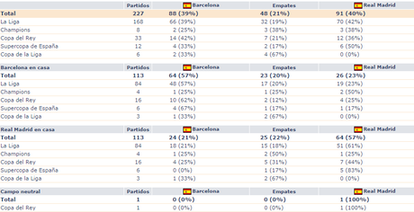 Seguir en vivo Real Madrid vs Barcelona Clásico 2014