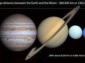 Tierra Luna pasando todos planetas Sistema Solar