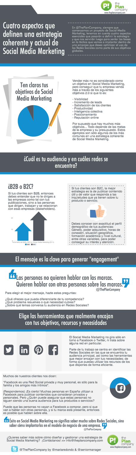 Cuatro aspectos que definen una estrategia de Social Media Marketing