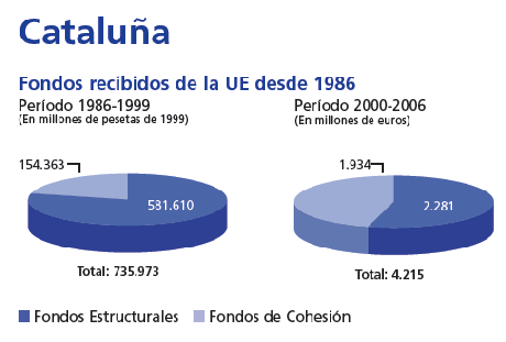 Cataluña independiente. Relaciones con Europa
