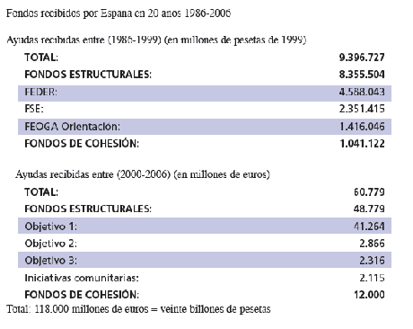 Cataluña independiente. Relaciones con Europa