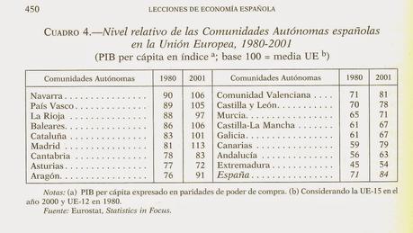Cataluña independiente. Relaciones con Europa