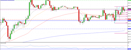 Mi camino diario en el trading: día 166 (24/10/2014) – Mañana lateral