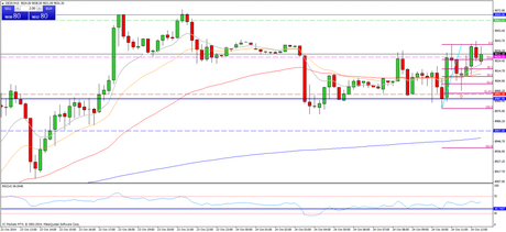 Diario de trading de Sergi, Día 166 operación intradía 1 no tomada