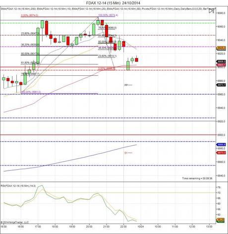 Diario de trading de Sergi, Día 166 inicio de día DAX