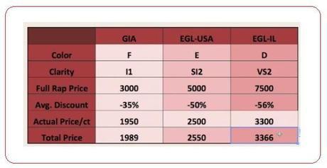 Certificados GIA y EGL