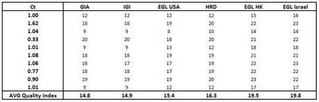 La certificación de los Diamantes