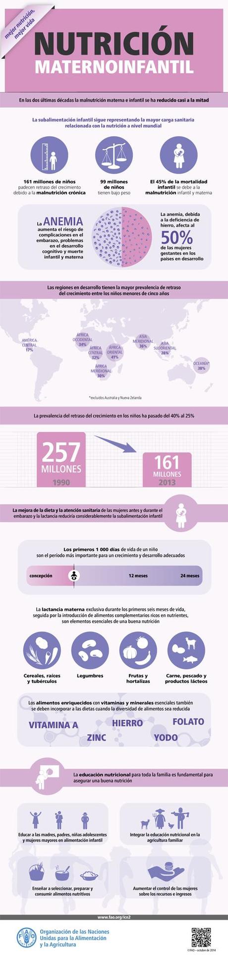 Situación de la nutrición infantil en el mundo