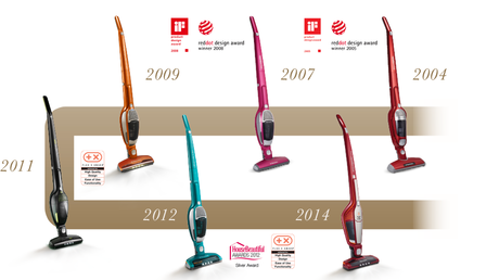 ¿Donde estabas hace 10 años?