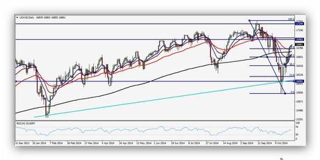 CompartirTrading Post Day Trading 2014-10-27 DOW diario