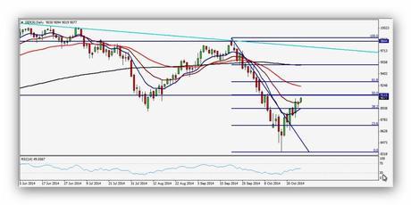 CompartirTrading Post Day Trading 2014-10-27 DAX diario