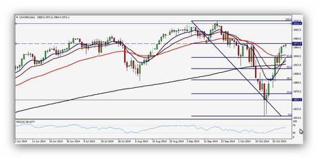 CompartirTrading Post Day Trading 2014-10-27 SP diario