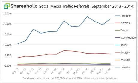 shareaholic-social-media-traffic-referrals