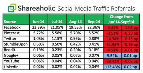 shareaholic-social-media-traffic-referrals-1