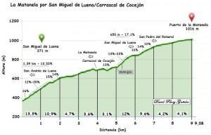 Fuente: Recorridos ciclistas Cantabria blogspot