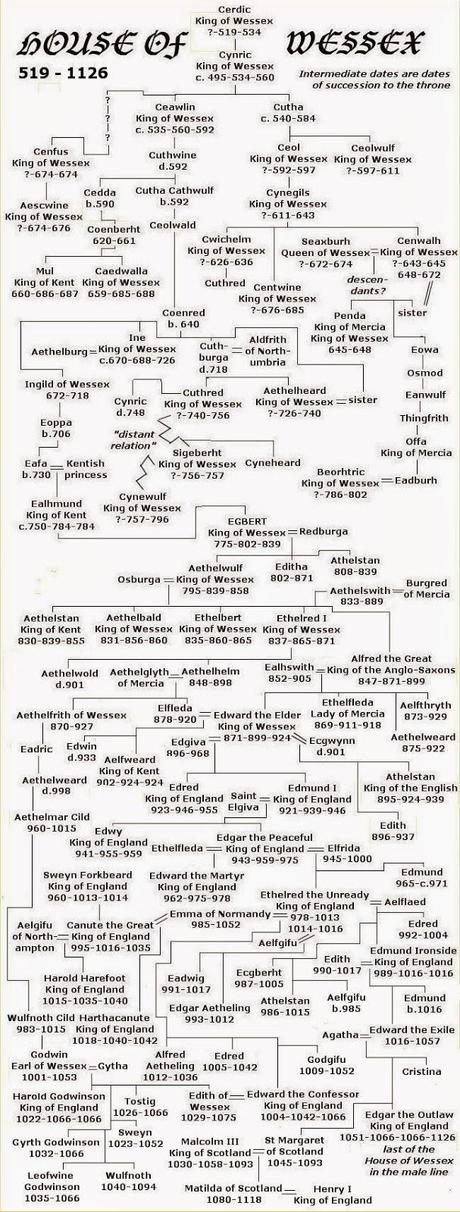 De la ridícula historia de Inglaterra II