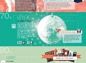 Infografía: evolución sistemas almacenamiento