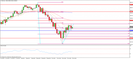 CompartirTrading Post Day Trading 2014-10-28 DAX diario