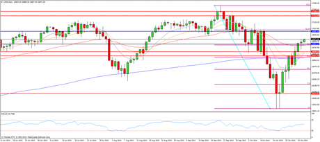 Los toros continúan dominando el mercado, de momento CompartirTrading Post Day Trading 2014-10-28 DOW diario