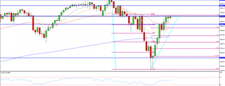 Los toros continúan dominando el mercado, de momento