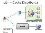 Trabajando cachés (II)