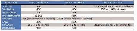 Reacciones a la Maratón de Sevilla 2015