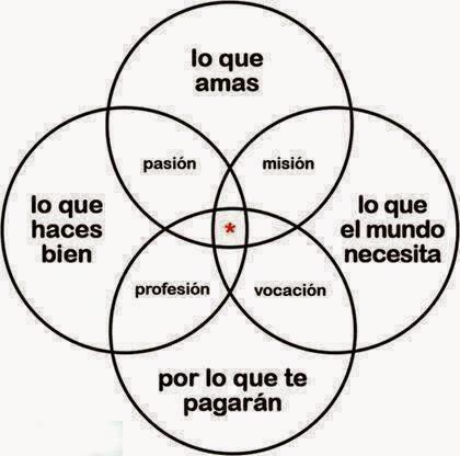 El Equilibrio anhelado