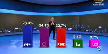 Podemos da miedo... a quienes tienen mucho que perder