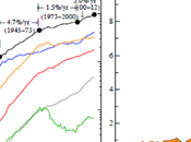 decrecimiento viene (II)