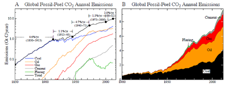 El decrecimiento que viene (II)